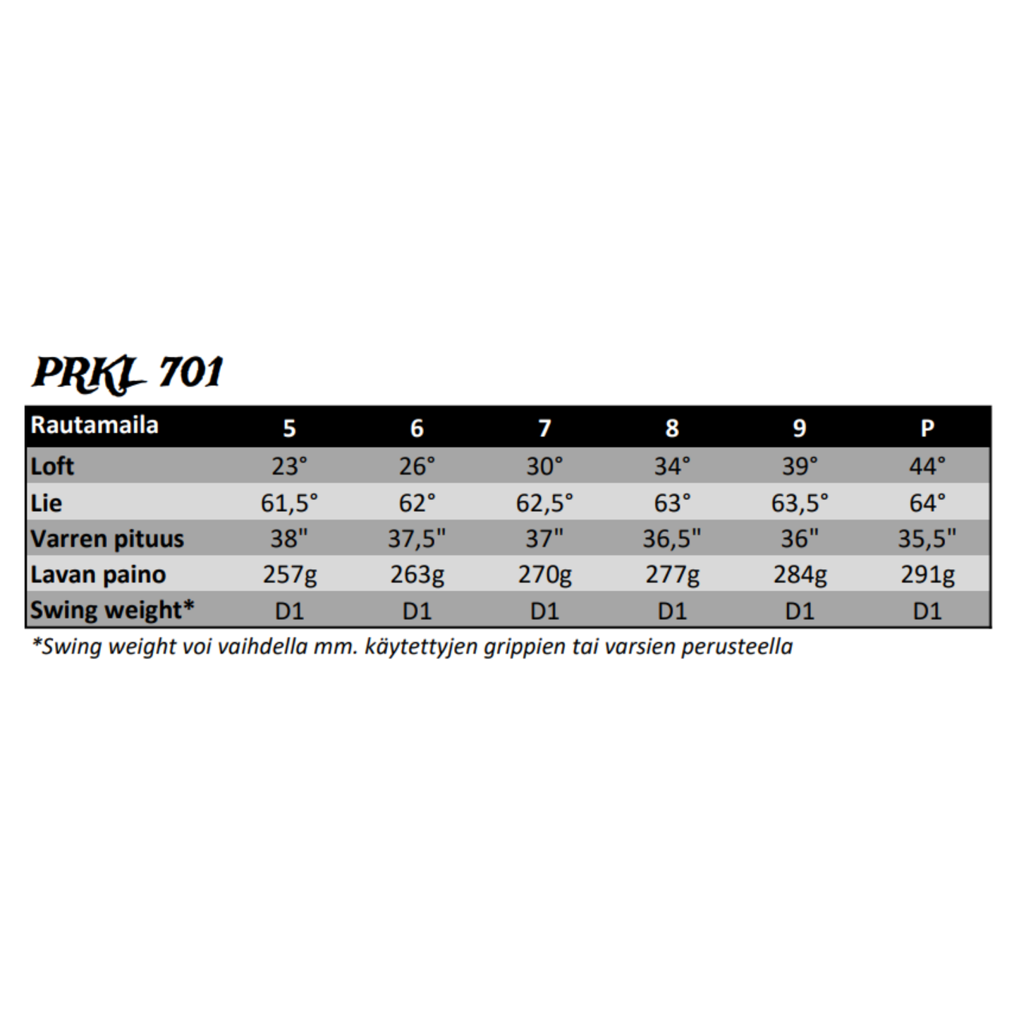 PRKL 701