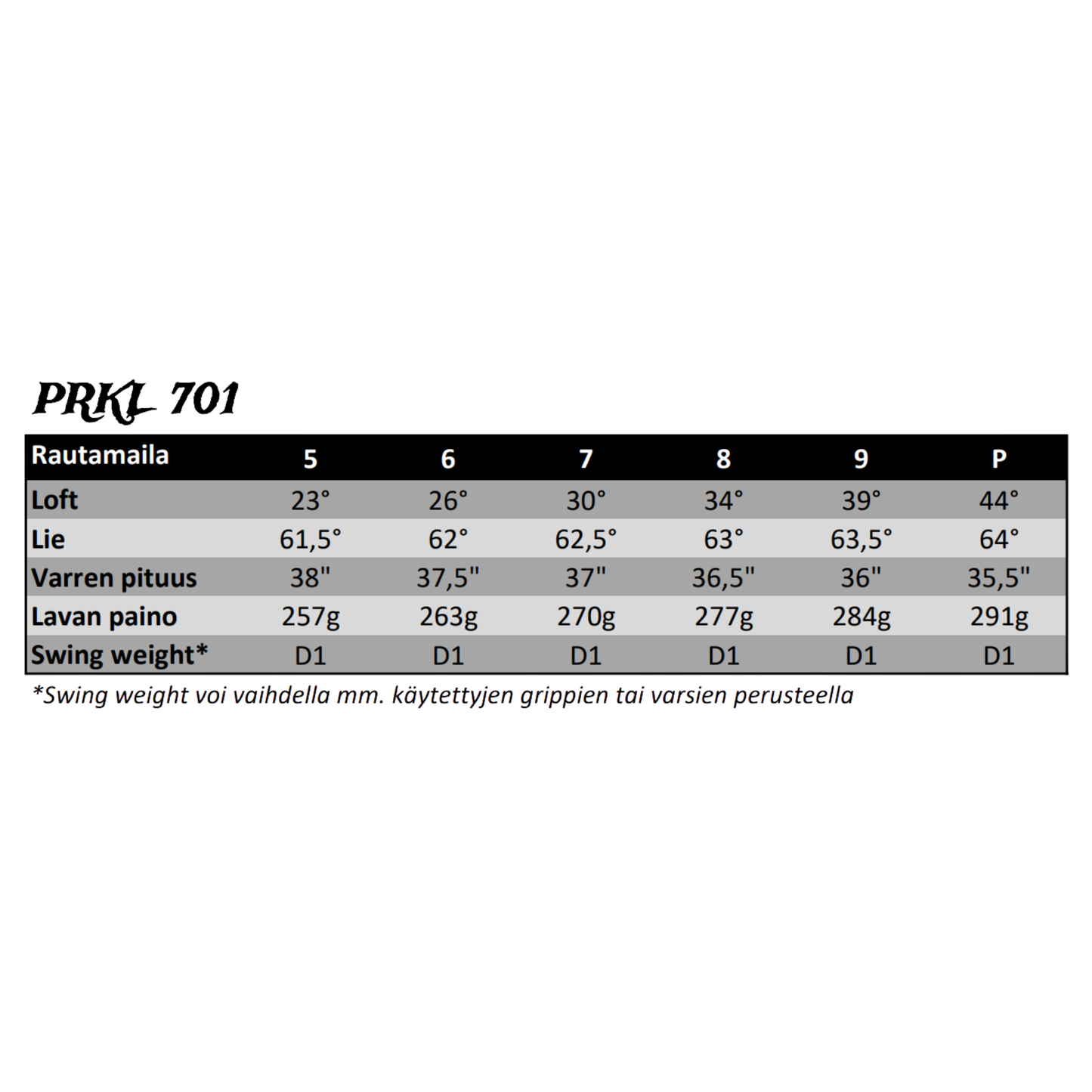 PRKL 701 – Pelkät lavat