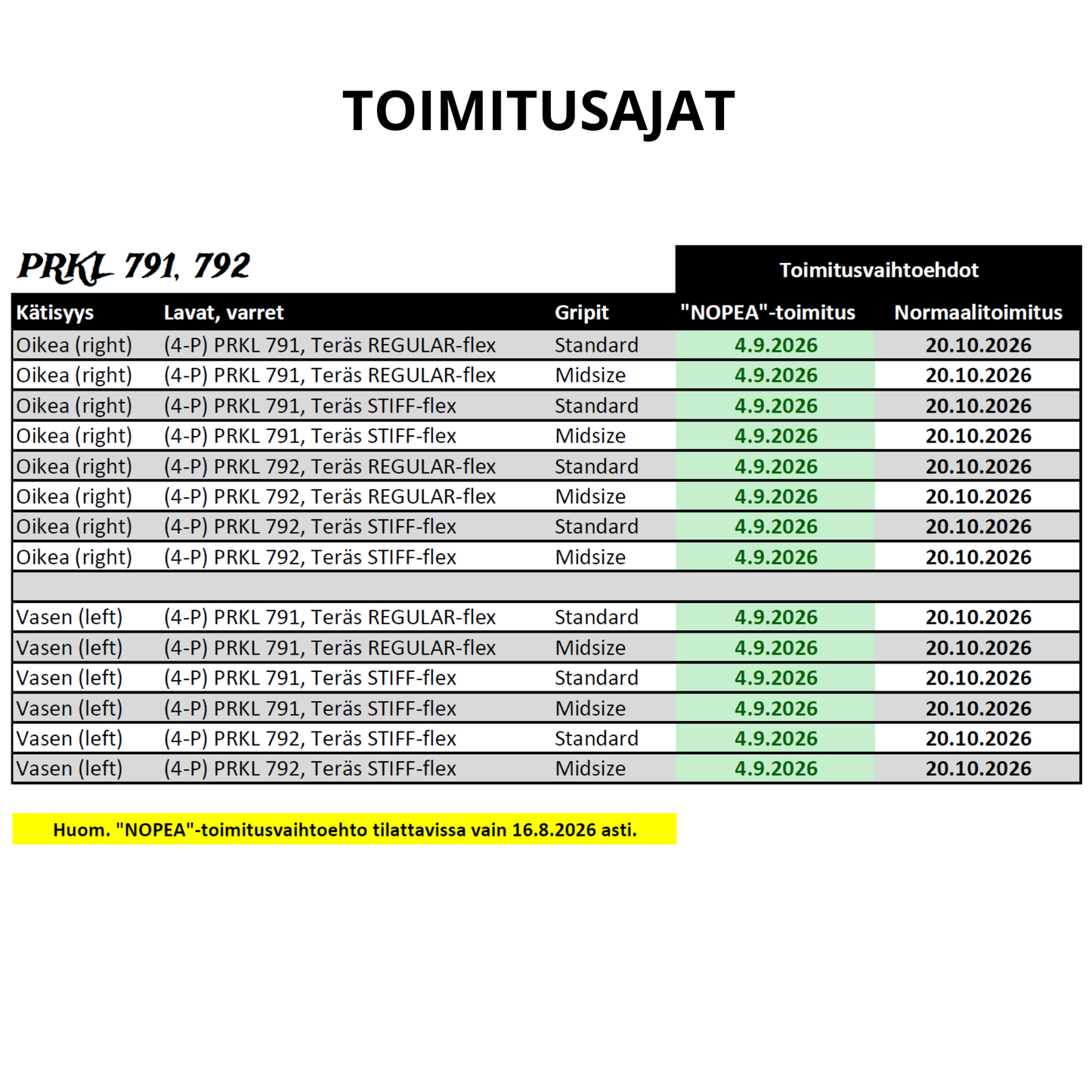 PRKL 791 & 792