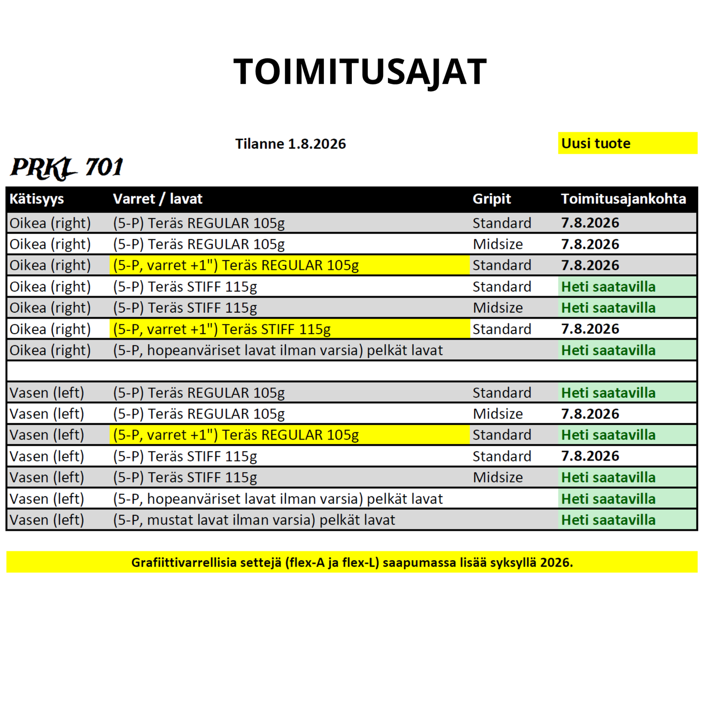 PRKL 701 
