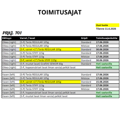 PRKL 701 