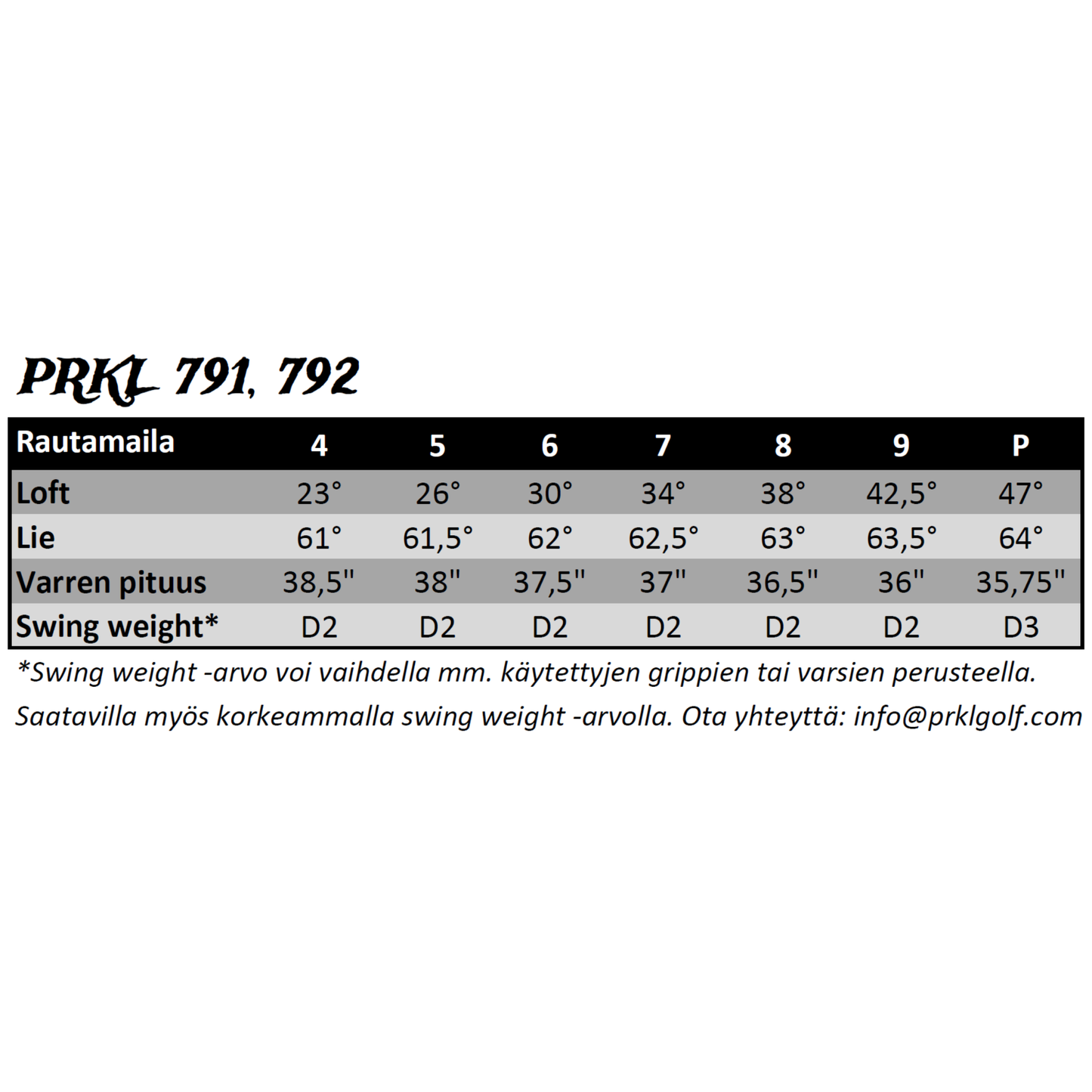 PRKL 791 & 792