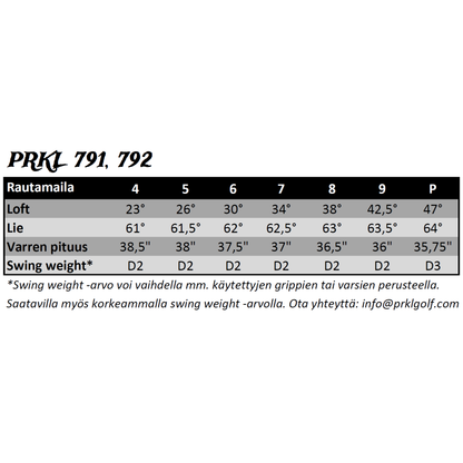PRKL 791 & 792
